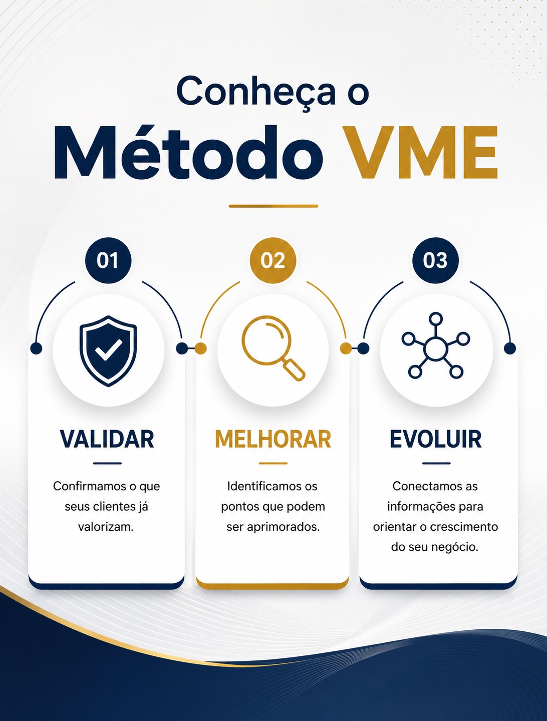 Conheça o Método VME