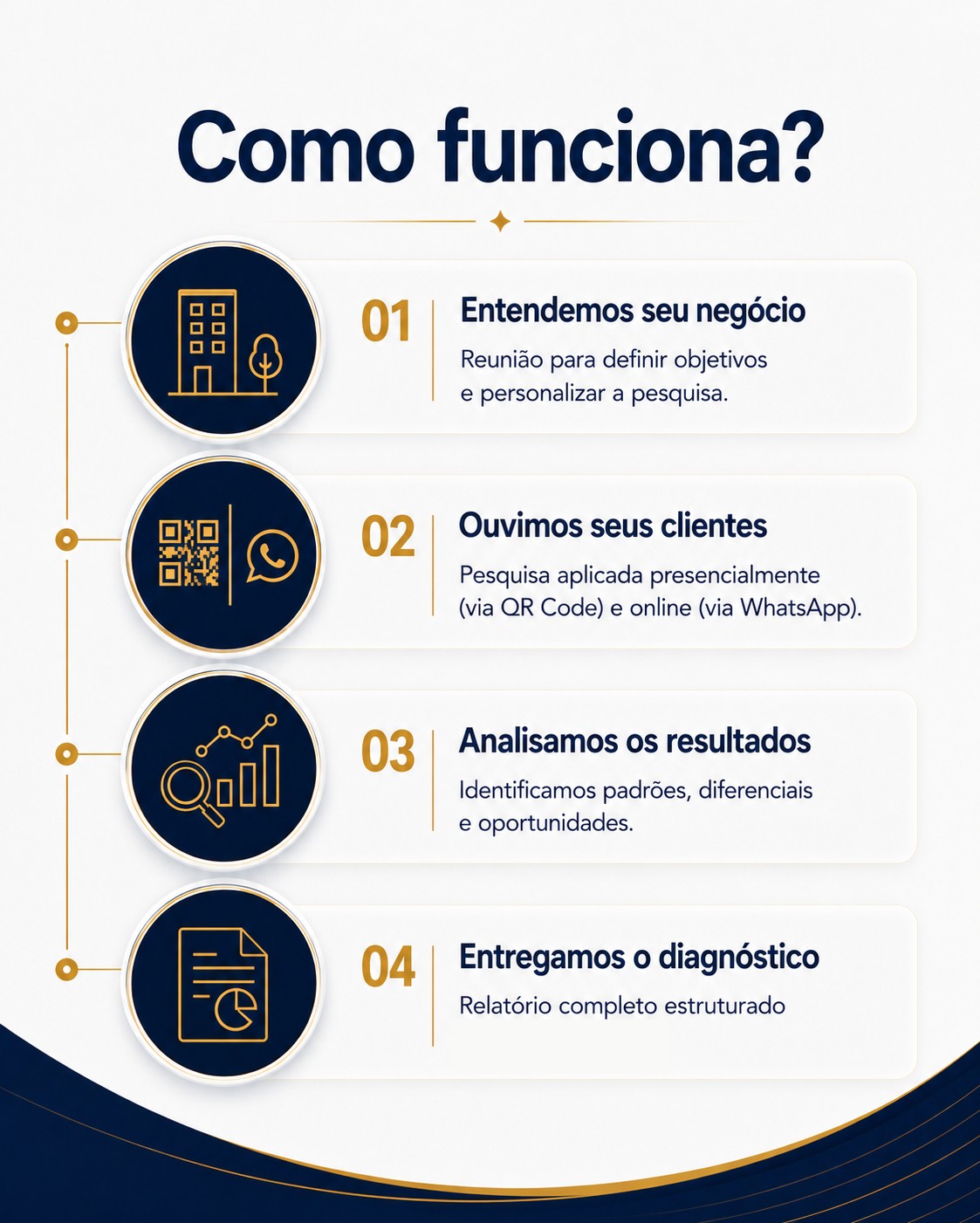 Como funciona