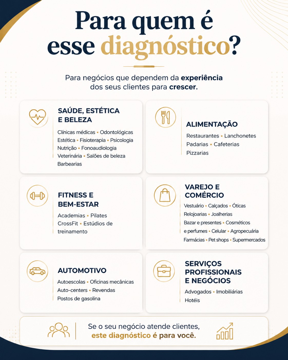Para quem é esse diagnóstico