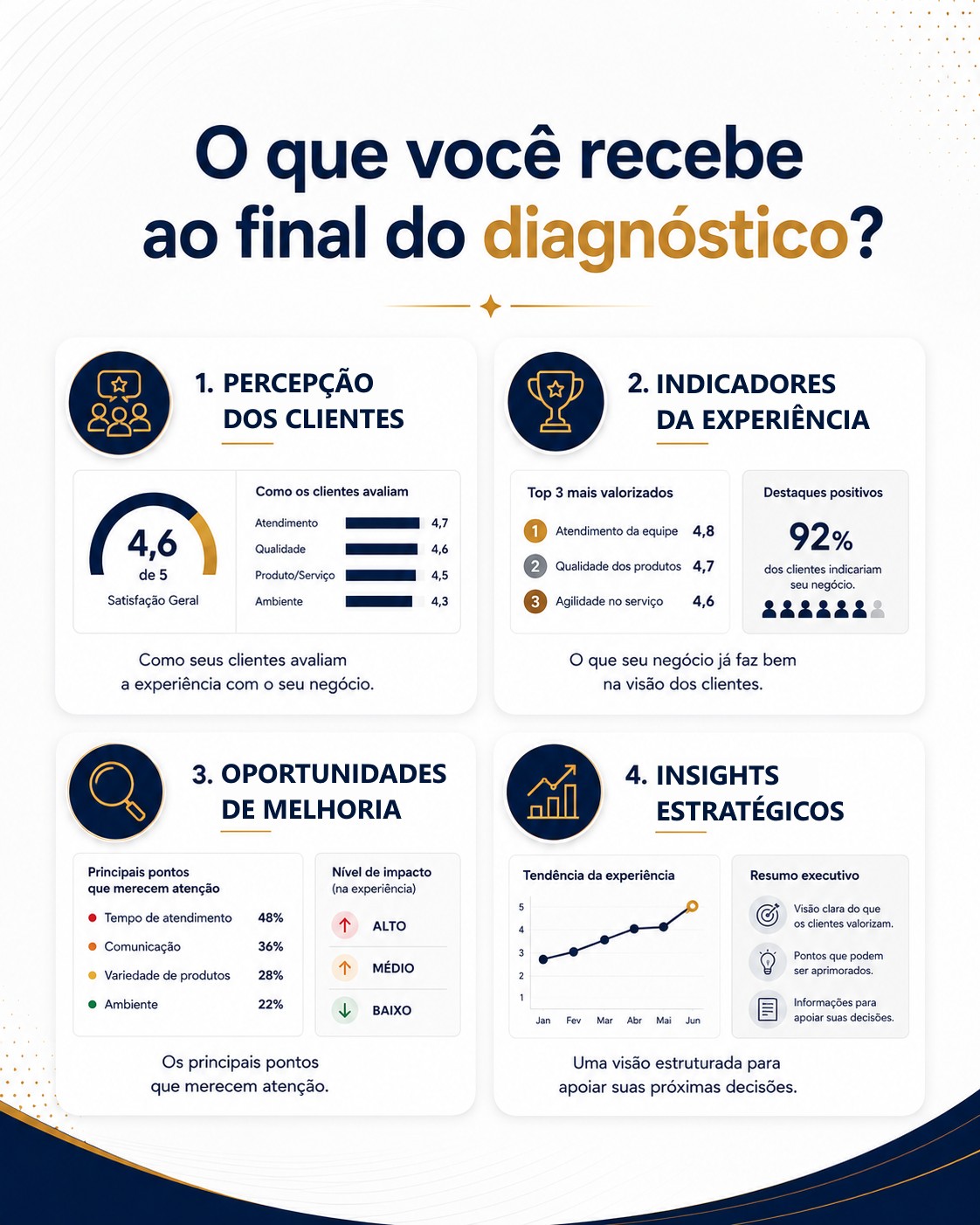 O que você recebe ao final do diagnóstico