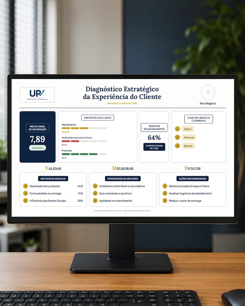 Indicadores gerais do diagnóstico